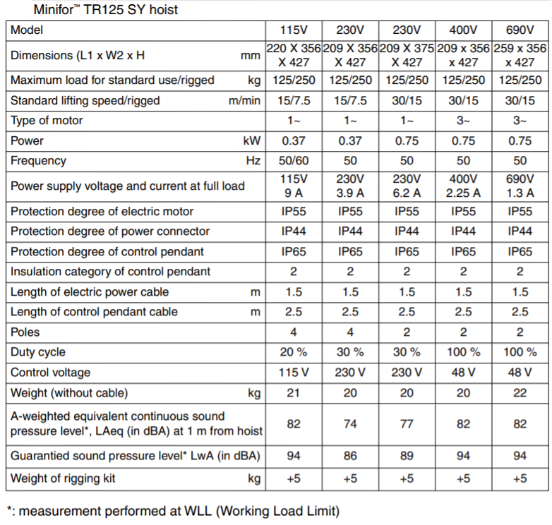 minifor tr125sy specs